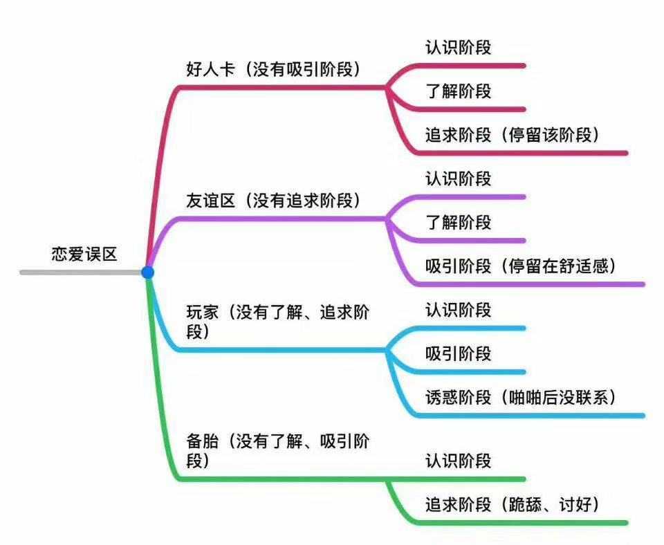 聊天思维导图，和女孩子聊天思维导图